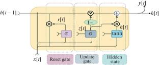 Utilizing Artificial Intelligence to Detect Fraudulent Manipulation in Recommender Systems