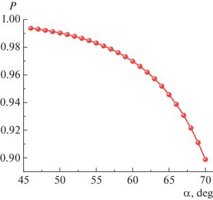 Polarization Rotator for Powerful Femtosecond Midinfrared Laser Pulses