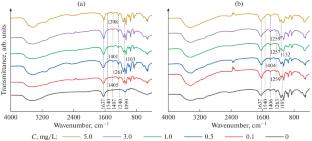 Mechanisms of Bisphenol A Effect on Microbial Extracellular Polymers in Biological Denitrification Systems