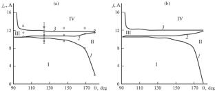 Motion of a Body with Anisotropic Magnetizable Elastomer in a Magnetic Field of the Electromagnetic Coil Taking into Account the Interaction with the Inclined Plane