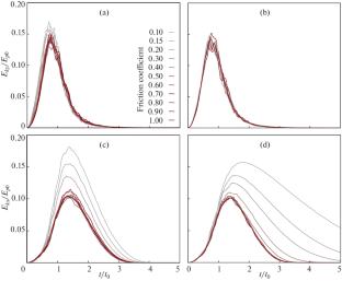 Combined Inter-Particle and Wall-Particle Friction Coefficient Effects on Collapse Mobility and Deposition Morphology of a Granular Column Composed of Pentagonal Grains