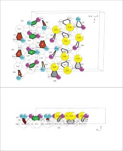 Cluster Self-Organization of Intermetallic Systems: K3, K4, and K6 Clusters-Precursors for the Self-Assembly of Y8Rh12Sn20-oS40, Lu16Zn20Ge24-oS60, and Ba8Ir16In52-oS76 Crystal Structures