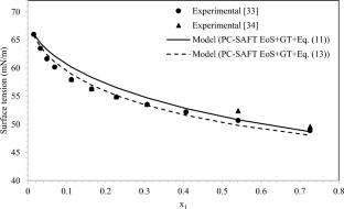 Modeling Surface Tension of (Monoethanolamine+Water) Mixture: The Role of Equation of State, Association Scheme and Cross Association Energy