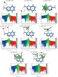 Theoretical Studies on the Interaction between 2-Aminobenzothiazole and Water