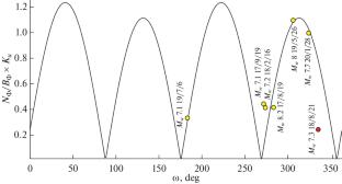 Nature of the Anisotropic Response of a Fluid Saturated Medium to Surface Seismic Wave Propagation