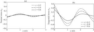 Study of Memory-Dependent Derivatives in Micropolar Thermoelastic Media Subjected to Magnetic and Rotational Effects