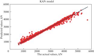 Evaluation of Kolmogorov-Arnold Networks in predicting bearing capacity of hollow circular and hollow square CFST columns