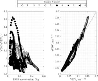 Probabilistic Serviceability Assessment for Pedestrian Walkways: A Case Study on a 52-m Span Footbridge