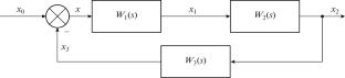 Development of a Method for Designing Analog Devices Based on Elementary Links
