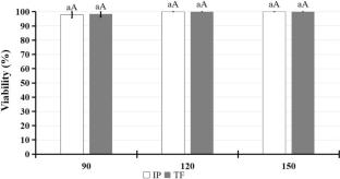 Unveiling the influence of autochthonous yeasts selected from spontaneous fermentation of cachaça on ethanol, ester and fermentation kinetics
