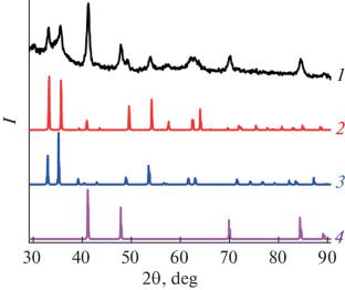 Thermal Decomposition of [M(NH3)6][Fe(CN)6] (M = Ir, Rh) in Different Atmospheres. Crystal Structure of [Rh(NH3)6][Fe(CN)6]