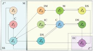 Assessment of the Effectiveness of the Management of the Safety Program of Industrial Facilities and Other Complex Technical Systems