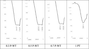 Solubilization Behavior and Density Study of 1H-1,2,4-Triazole in Aqueous Organic Solvent Mixtures at (293.15 to 313.15) K