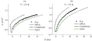 Speed of Sound in Mixtures of Liquids: Noble Gases and Water–Alcohol Mixtures