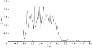 On Noise Power in High-Current Relativistic Electron Beams Formed by Explosive-Emission Cathodes