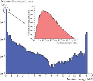 Computational and Experimental Substantiation of Using a Proportional Counter for Monitoring the Neutron Fluence Rate of the NG-11I Generator