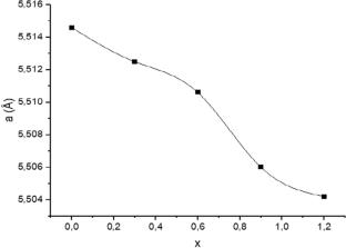 New heterogeneous Bi17V0.6Nb2.4-xPxO33 fluorite catalysts for the synthesis of benzimidazole derivatives