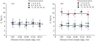 Ultrasonic Testing of Acoustic and Elastic Properties of 12Kh18N10T Steel Irradiated with Fast Electrons