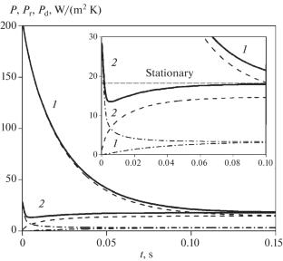 Thermodynamics of Irreversible Processes in the Isothermal Catalyst Grain