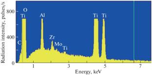 Structure and Properties of Titanium Powder Obtained by Electrodispersion of Vt20 Alloy Waste in Alcohol