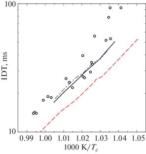 On the Simulation of Rapid Compression Machine Autoignition Experiments