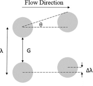 Design and simulation of a hybrid deterministic lateral displacement and dielectrophoretic micro-device for bacterial separation from blood cells
