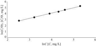 Surface Modification of Low-Carbon Steel with 4-Amino-4H-1,2,4-triazole-3,5-dithiol for Corrosion Inhibition in a 0.5 M Solution of Sulfuric Acid