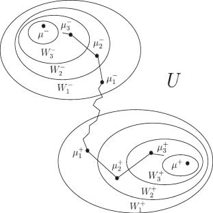 Ergodic Optimization for Continuous Functions on the Dyck-Motzkin Shifts