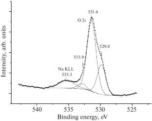 Establishing the Oxidation Degree of 99Tc Sorbed on Pt Using X-ray Photoelectron Spectroscopy