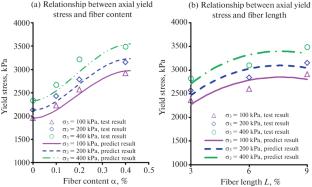 A Multiscale Mohr-Coulomb Strength Criterion of Fiber-Reinforced Cemented Soil