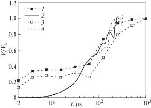 Effect of the Electrode Immersion Depth on the Development of Pre-Breakdown Flows in Distilled Water
