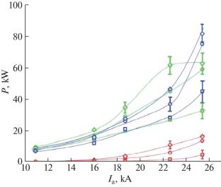 Radiation of a Short High-Current Vacuum Arc with Copper Electrodes