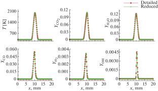 Investigation of Two-Dimensional Counterflow Laminar Flame Using Generalized Coordinates Based Reaction-Diffusion Manifold Approach
