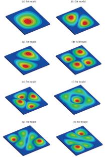 Analysis of Mechanical Properties of Flexoelectric Nano-plates Based on Nonlocal Strain Gradient Theory