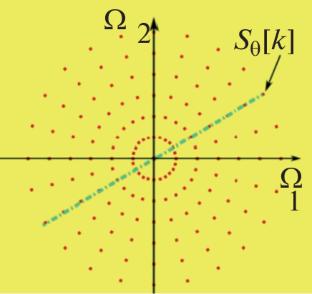 Development of Radiotomography Algorithms for the Study of Electron Clouds in the Ionosphere and Structures in the Dusty Plasma using Low-Orbital Satellite Systems