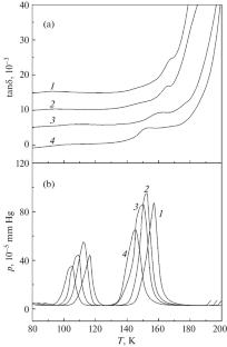 Hydrate Formation in Gas-Saturated Layers of Amorphous Ice with Crystalline Nuclei