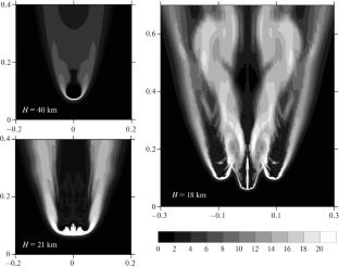 Energy Release in the Atmosphere Induced by the Impact of Meteoroids 20–200 Meters in Size