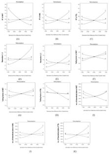 Development of RP-HPLC method for determination of amlodipine besylate, metoprolol succinate and telmisartan by integration of box–behnken design and greenness–blueness assessment tools