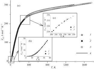 Heat Capacity and Thermodynamic Properties of La3TaO7
