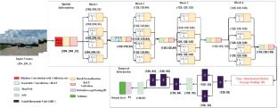 DIAT-DSCNN-GRU-HARNet: A Lightweight DCNN for Video Based Classification of Human Activities
