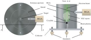 The Influence of the Working Gas Composition on the Mass-to-Charge Composition of Ions in the Beam Plasma during the Evaporation of an YSZ Target by an Electron Beam