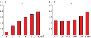 Features of the Distribution of Residual Stresses and Roughness after Laser Shock Peening