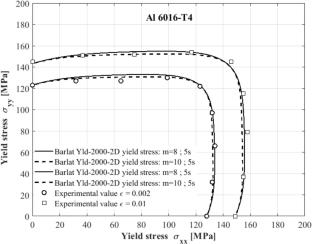 Analytical modelling of forming limit curves and the Lankford coefficients of anisotropy, r-values, using the non-associated Barlat´s Yld 2000-2d plastic potential