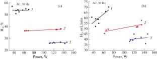 Carbon Dioxide Reforming of Methane in a Glow Discharge at 50 Hz and Atmospheric Pressure
