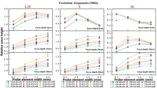 Sound Field Simulation to Inspect Flat Bottom Defects in Titanium Alloy Small Diameter Bar Based on Ultrasonic Phased Array Technology