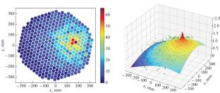 SPHERE-3 Project for Primary Cosmic Rays Mass Composition Studies a 1–1000 PeV. 2024 Status