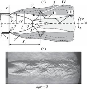 Laser Transillumination Study of Supersonic Jets