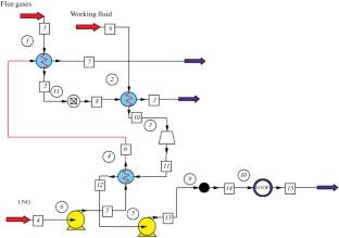 Regasification of Liquefied Natural Gas Based on the Rankine Cycle: Thermodynamic Analysis