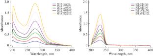 Simultaneous Quantification of Metronidazole and Spiramycin by Ultraviolet-Visible Method: Comparison of Wavelength Selection Techniques