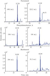 Determination of Beta-Agonist Residues in Muscle Tissue and Liver by Chromatography–Mass Spectrometry Using Dispersive Purification